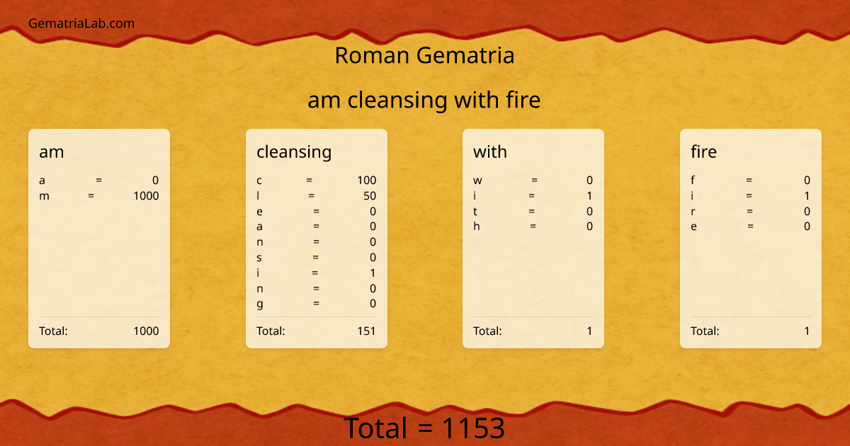am cleansing with fire in roman Gematria